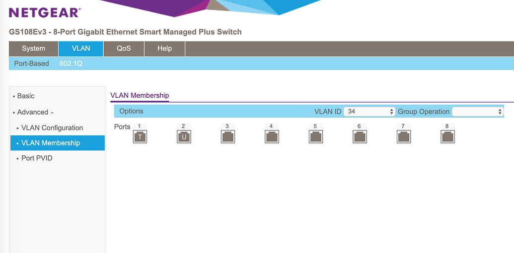 Members ports